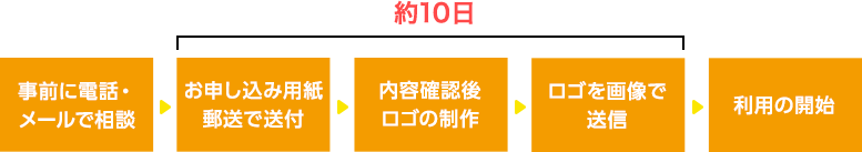 事前に電話・メールで相談→
お申し込み用紙郵送で送付→
内容確認後ロゴの制作→
ロゴを画像で送信→
利用の開始